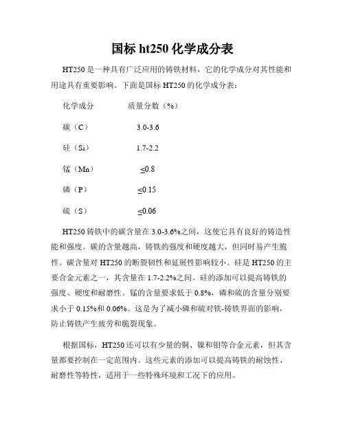 国标ht250化学成分表