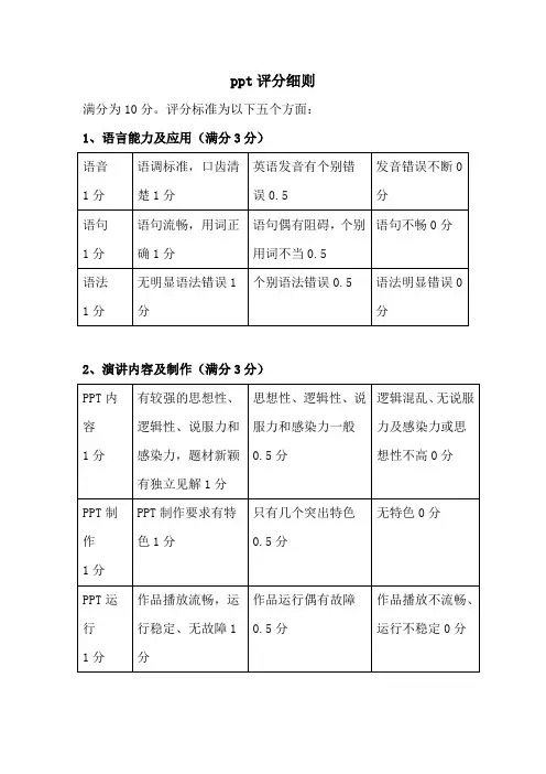 PPT评分细则