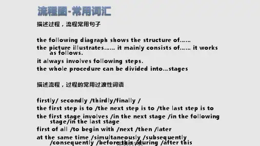 雅思写作专业一级.pptx