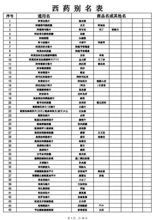 西药别名表2015-10-01