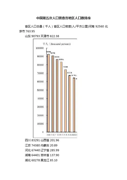 中国第五次人口普查各地区人口数排序