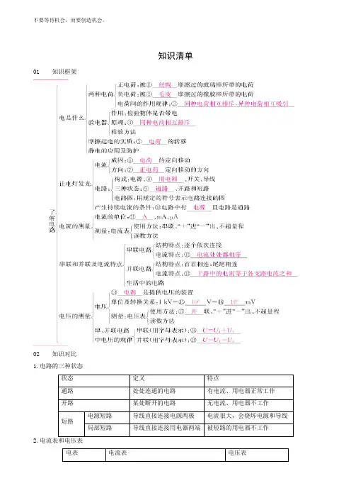 沪科版九年级物理第14章 了解电路 知识清单