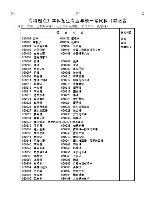 专科起点升本科招生专业与统一考试科目对照表