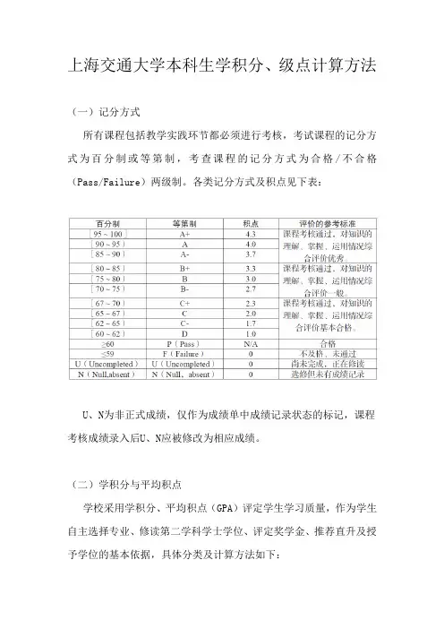 【成绩】上海交通大学本科生学积分、级点计算方法