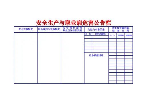 安全生产与职业病危害公告栏设计(欢迎完善)