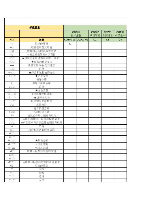 iatf16949标准要求与过程对应矩阵表