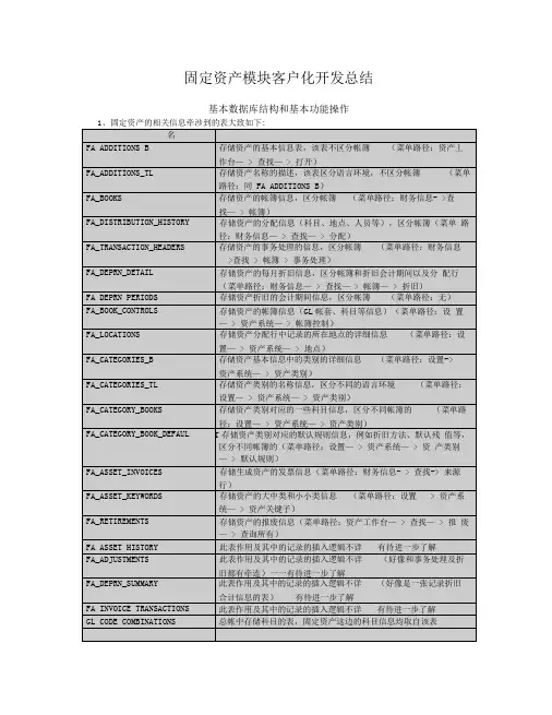 OracleERP系统_操作及开发总结—FA测试,推荐文档