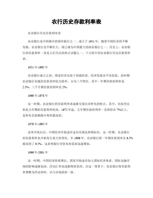 农行历史存款利率表