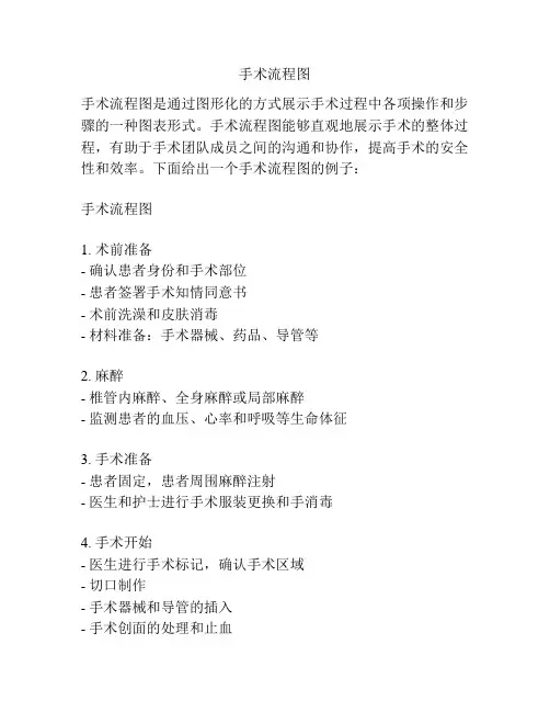 手术流程图