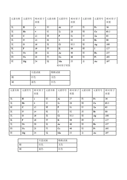 相对原子质量表