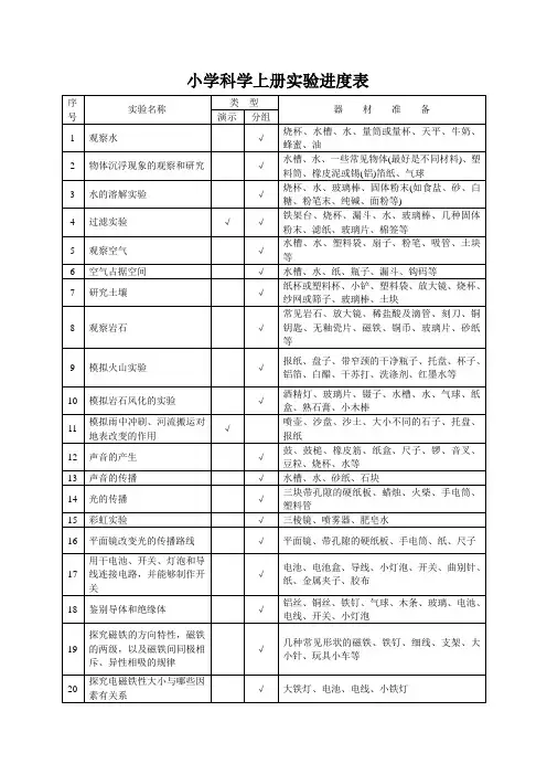 小学科学实验进度表
