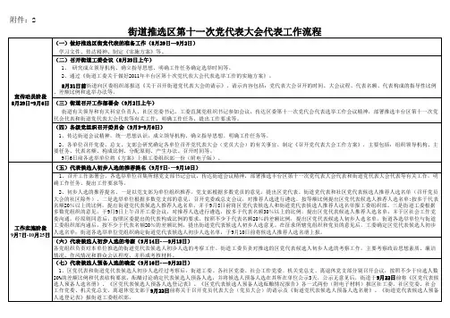 街道推选区第十一次党代表大会代表工作流程