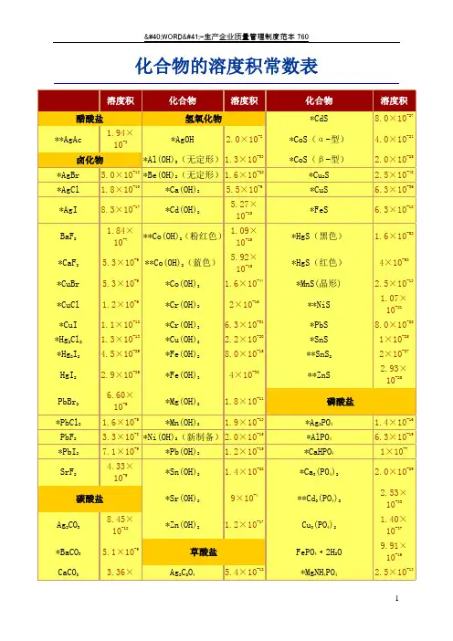 化合物的溶度积常数表(超全)