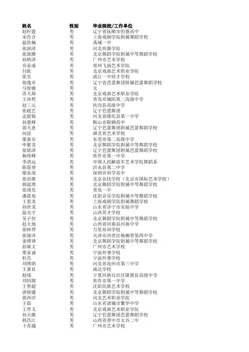 姓名性别毕业院校工作单位