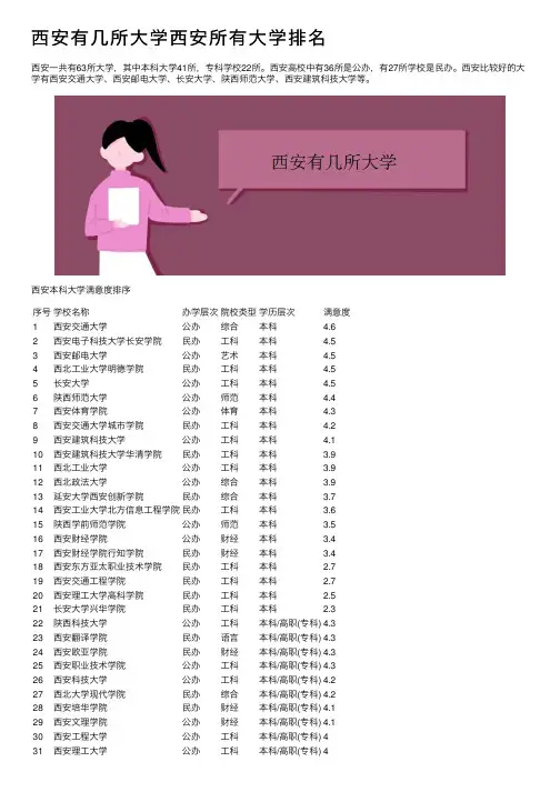 西安有几所大学西安所有大学排名