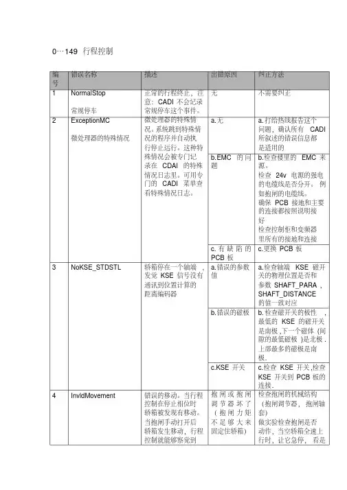 迅达电梯5400超详细故障代码中文版教材