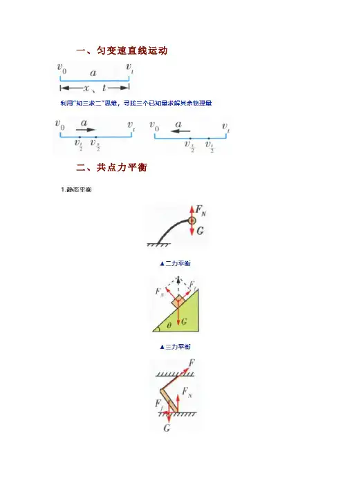 物理高中所有公式图片及解析