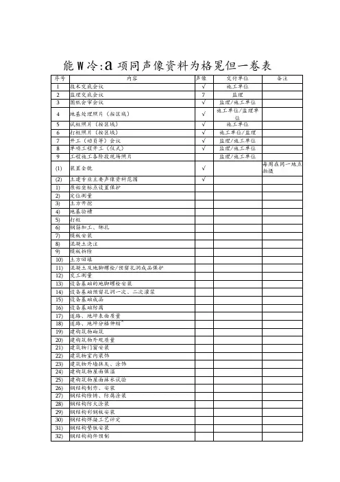 施工阶段项目声像资料归档范围一览表
