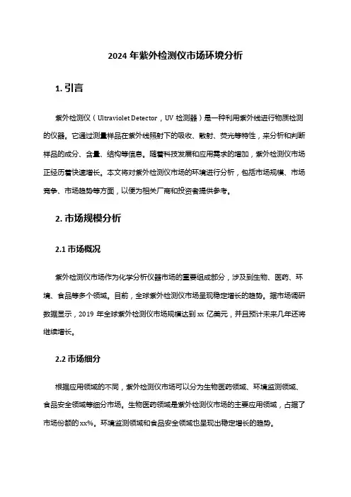 2024年紫外检测仪市场环境分析