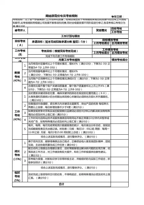 SEM专员绩效考核表(含业绩、行为、数据、量化指标表)