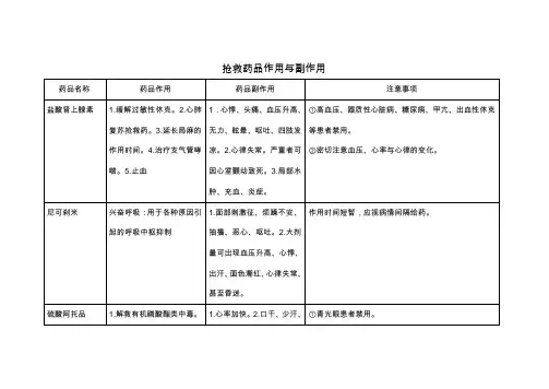 抢救药品作用与副作用注意事项