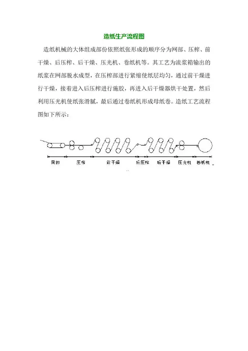 造纸生产流程图