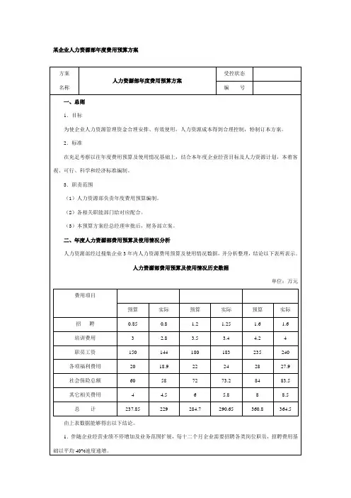 公司人力资源部年度费用预算方案样本