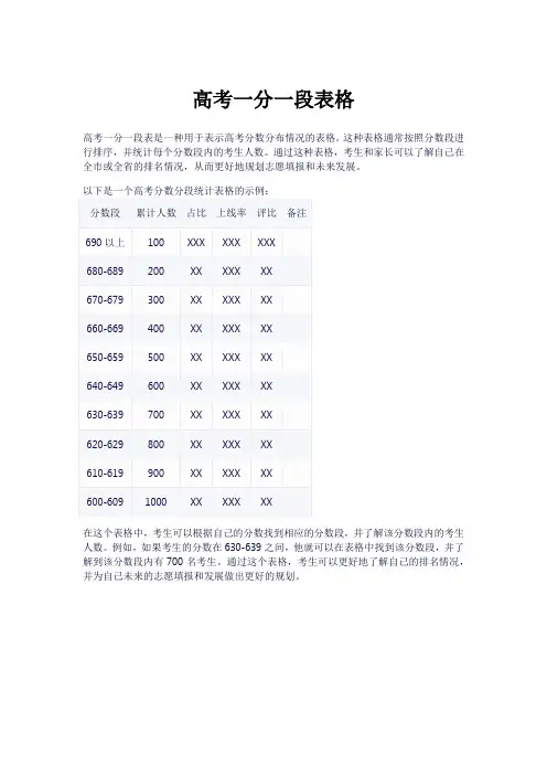 2018年宁夏高考一分一段表