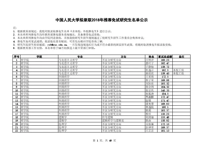中国人民大学拟录取2018年推荐免试研究生名单公示