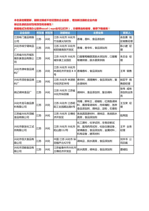 2020新版江苏省兴化食品添加剂工商企业公司名录名单黄页大全11家