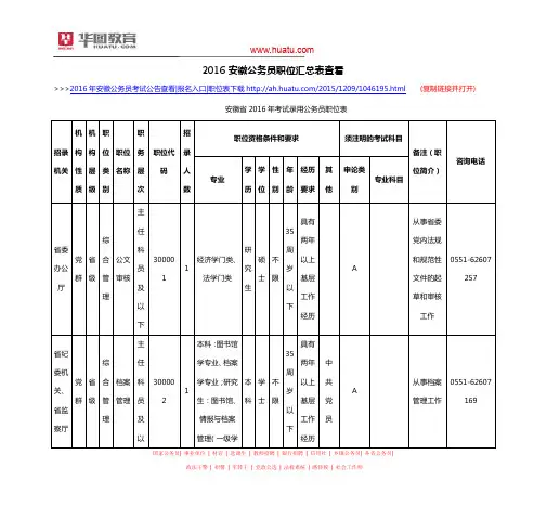 2016安徽公务员职位汇总表查看