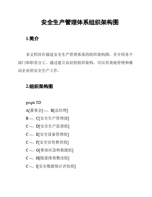 安全生产管理体系组织架构图