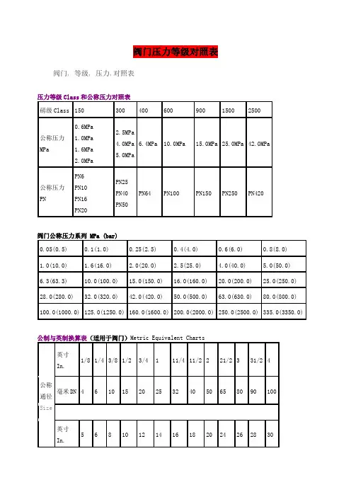 阀门压力等级对照表