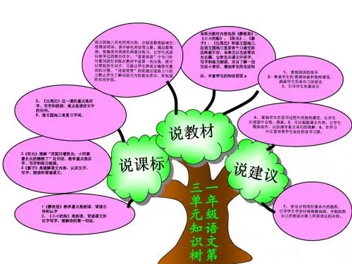 一年级语文一册第三单元知识树.doc