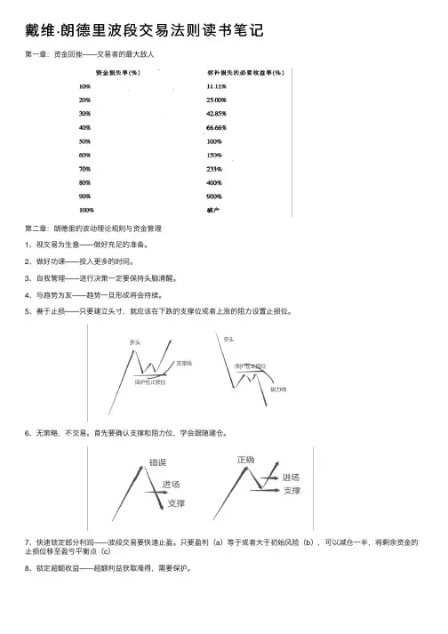 戴维·朗德里波段交易法则读书笔记