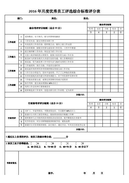 月度优秀员工评选综合标准评分表