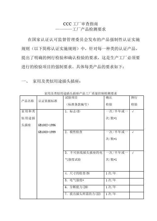 工厂产品质量审查检测要求