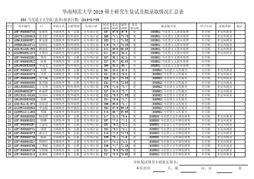 2019华南师范马克思主义学院硕士研究生复试及拟录取情况汇总表