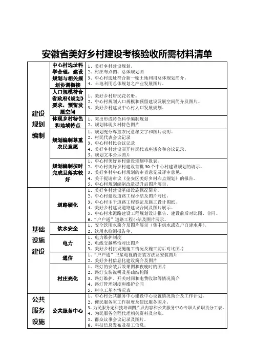 安徽省美好乡村建设考核验收所需材料清单