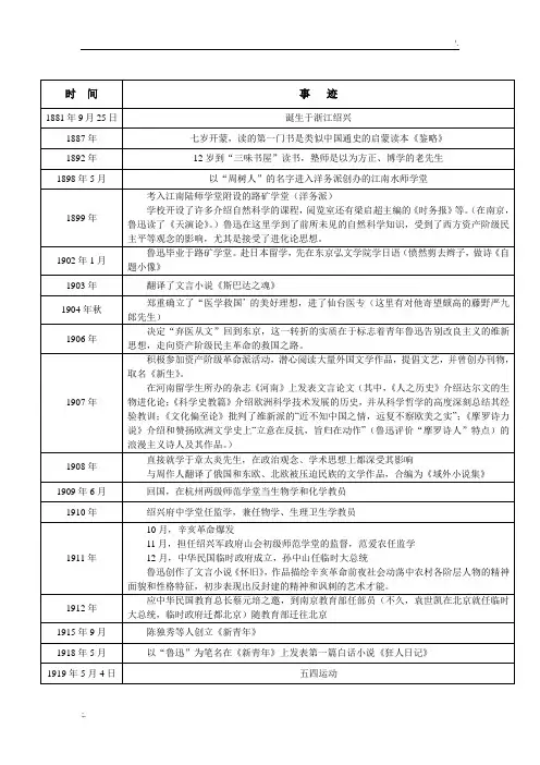 鲁迅生平事迹表