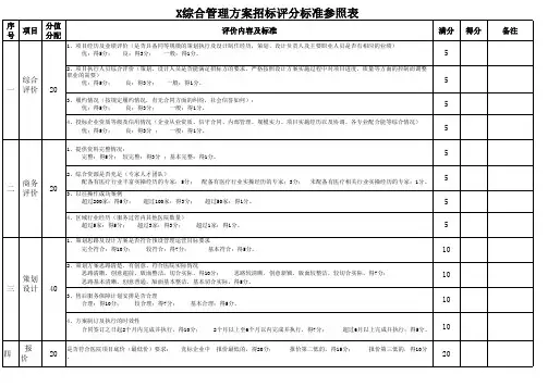 招标评分表(模板)