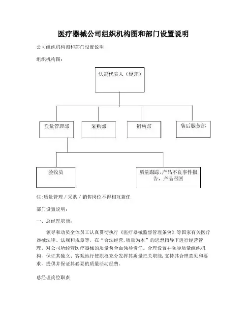 医疗器械公司组织机构图和部门设置说明【模板范本】