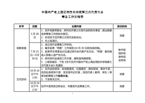 第三次党代会筹备工作日程表定稿