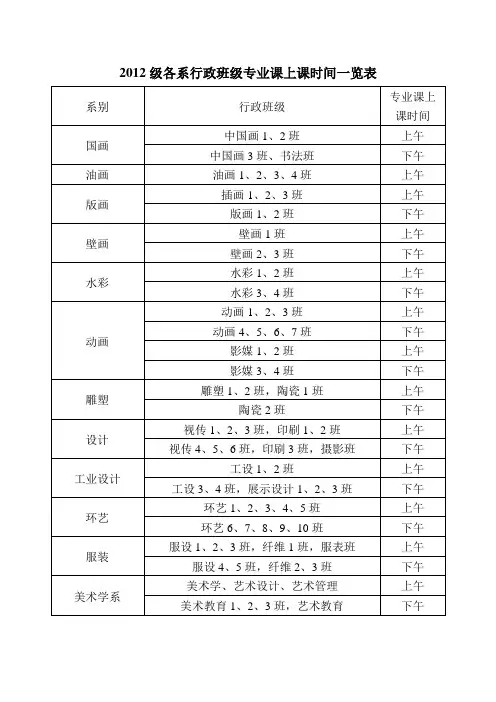2012级各系行政班级专业课上课时间一览表