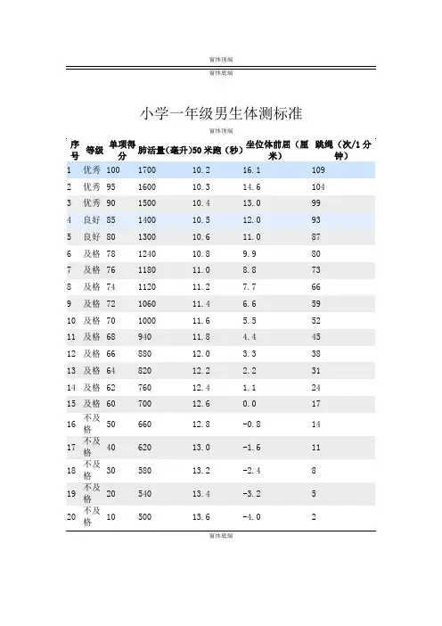 体质健康测试标准