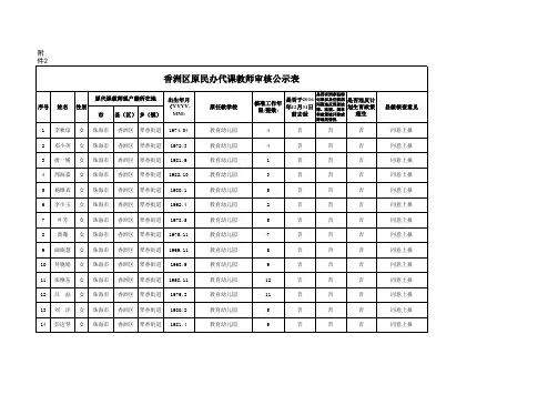 原民办代课登记表