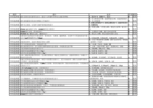 煤矿液压支架修理工题库
