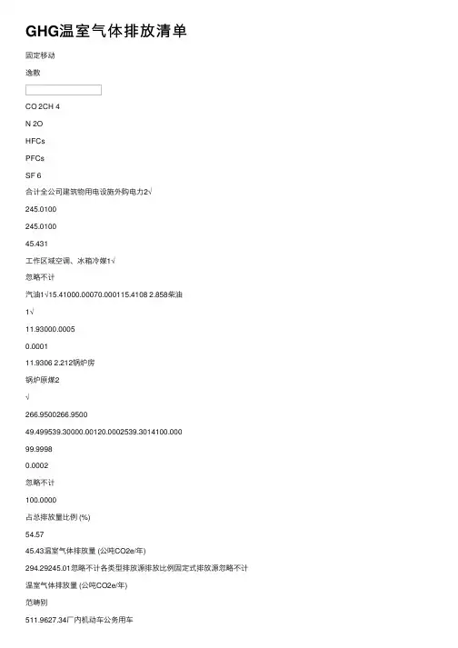 GHG温室气体排放清单