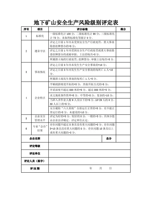地下矿山安全生产风险级别评定表