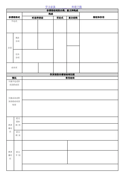 非谓语动词(表格)